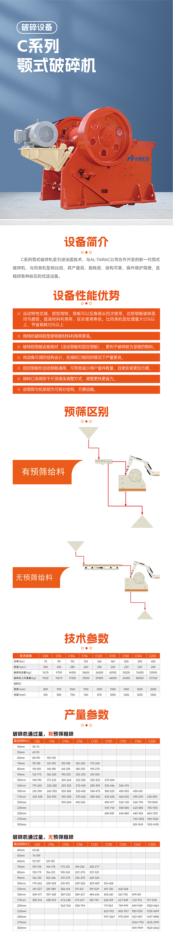 華寶礦機C系顎式破碎機設備技術參數