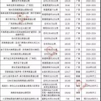 超20000億基建浪潮，砂石行業(yè)又進入一輪狂熱期！