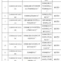 為持續改善生態環境質量 該地一次性關閉17個砂石廠！